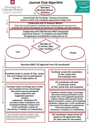 Journal Club (JC) Facilitator 1 chooses and reviews