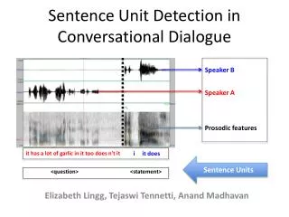 Sentence Unit Detection in Conversational Dialogue