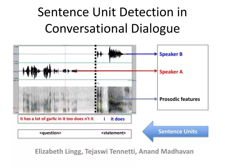 sentence unit detection in conversational dialogue