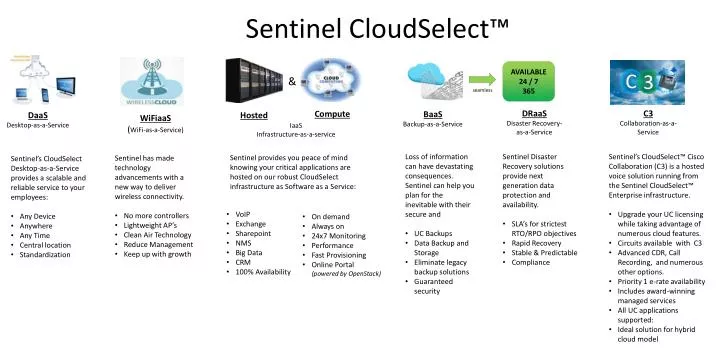 sentinel cloudselect