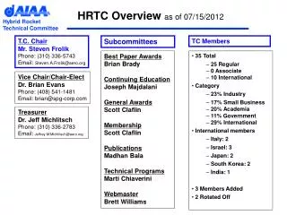 HRTC Overview as of 07/15/2012