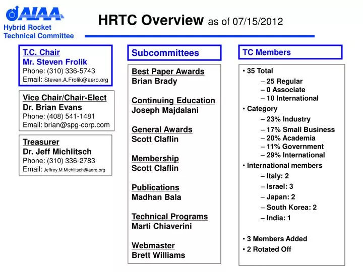 hrtc overview as of 07 15 2012