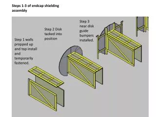 Steps 1-3 of endcap shielding assembly