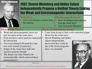 Sources: britannica/EBchecked/topic/184077/electroweak-theory