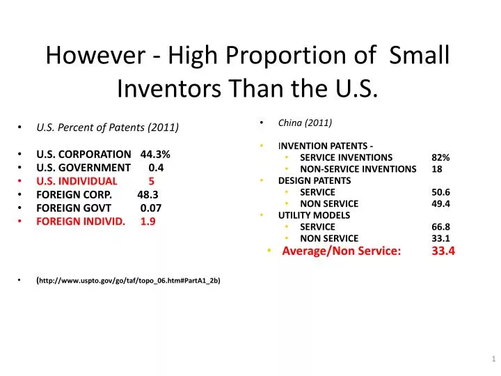 however high proportion of small inventors than the u s