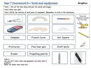 Tools and equipment needed for this task..