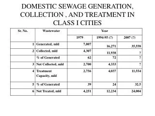 DOMESTIC SEWAGE GENERATION, COLLECTION , AND TREATMENT IN CLASS I CITIES