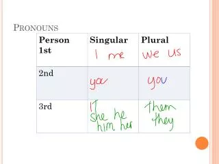 pronouns