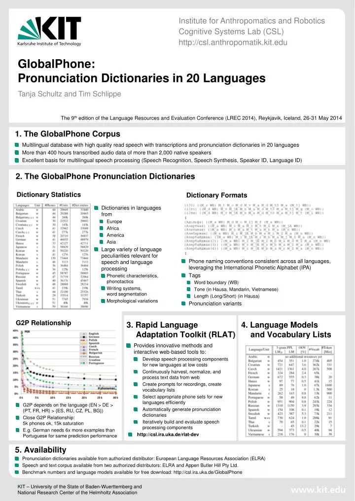 globalphone pronunciation dictionaries in 20 languages