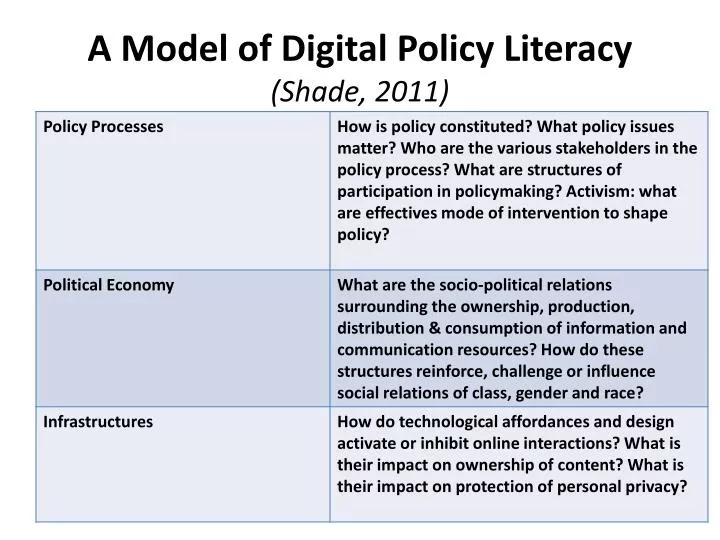 a model of digital policy literacy shade 2011