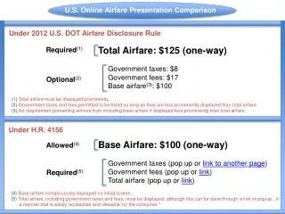 Under 2012 U.S. DOT Airfare Disclosure Rule