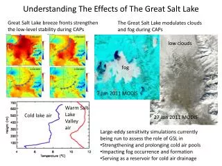 Understanding The Effects of The Great Salt Lake