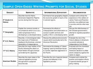 sample open ended writing prompts for social studies
