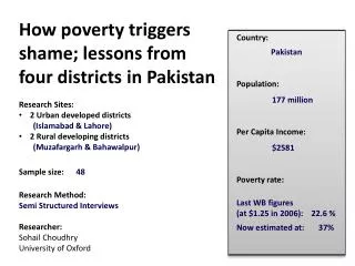 Country: Pakistan Population: 177 million Per Capita Income: $2581 Poverty rate: Last WB figures