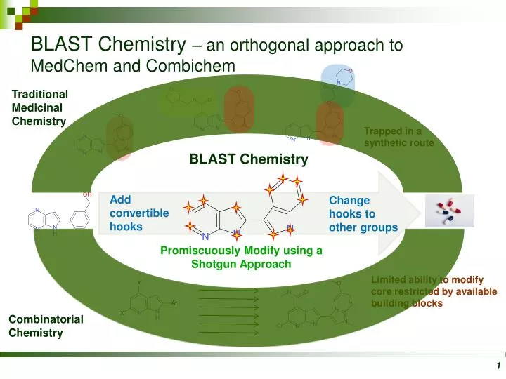 blast chemistry an orthogonal approach to medchem and combichem