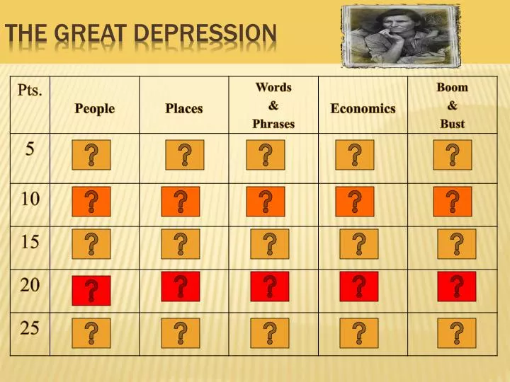 the great depression