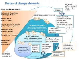 Theory of change elements