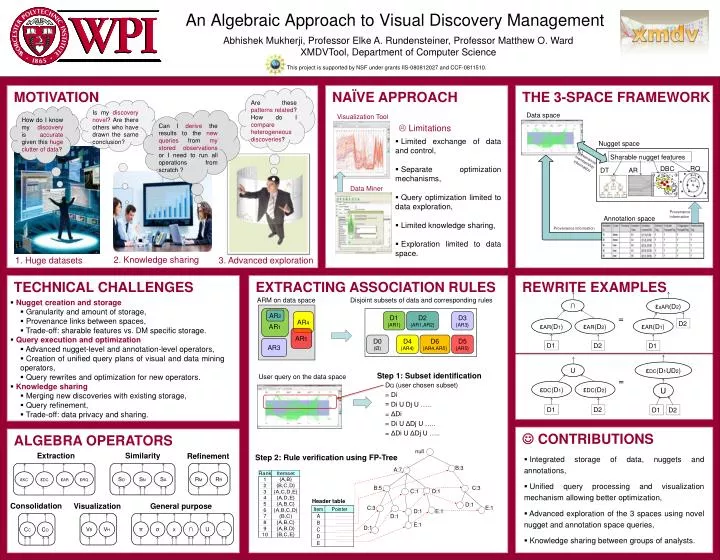 an algebraic approach to visual discovery management
