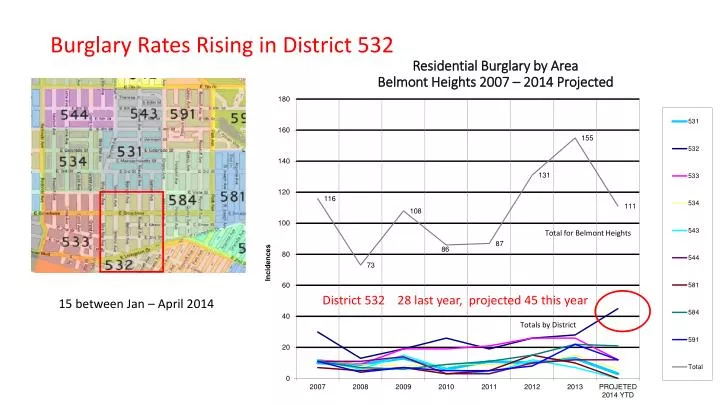 residential burglary by area belmont heights 2007 2014 projected