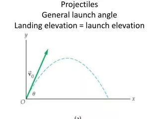 Projectiles General launch angle Landing elevation = launch elevation