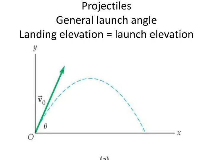 projectiles general launch angle landing elevation launch elevation