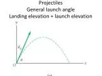 Projectiles General launch angle Landing elevation = launch elevation