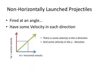 Non-Horizontally Launched Projectiles
