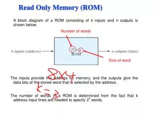 Read Only Memory (ROM)