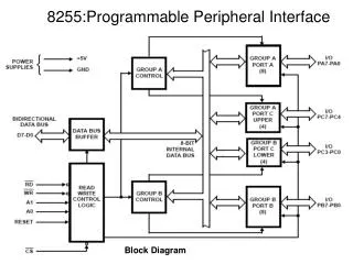 8255:Programmable Peripheral Interface