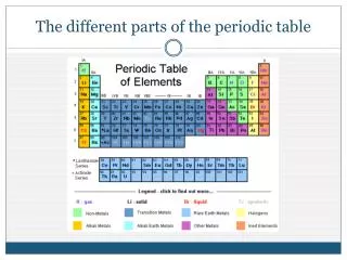 The different parts of the periodic table