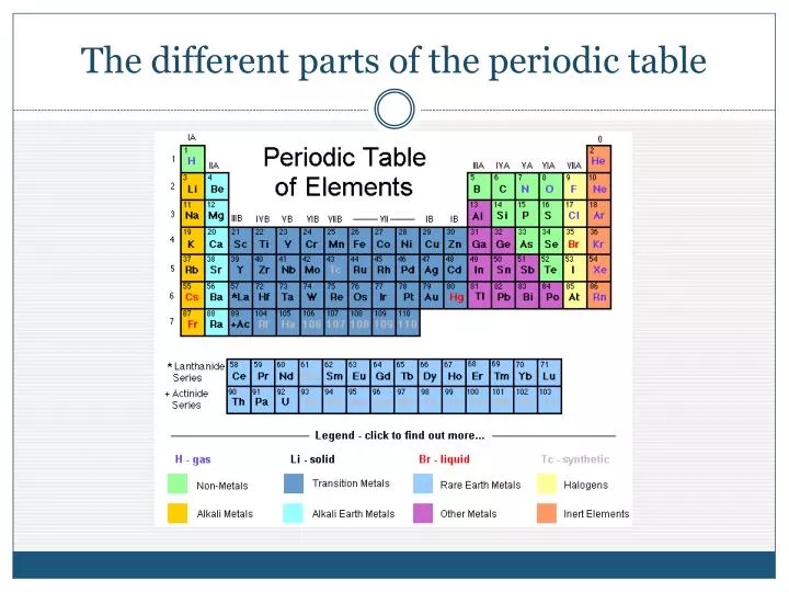 the different parts of the periodic table