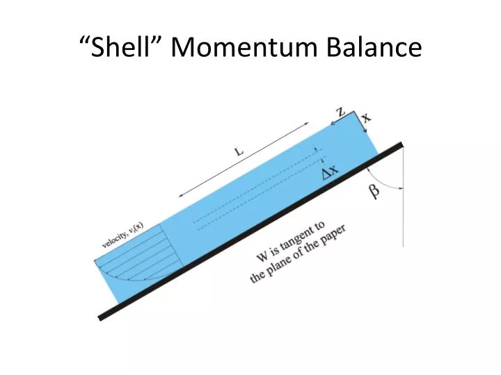 shell momentum balance