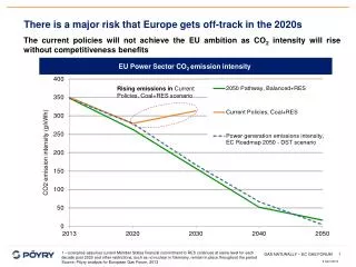 There is a major risk that Europe gets off-track in the 2020s