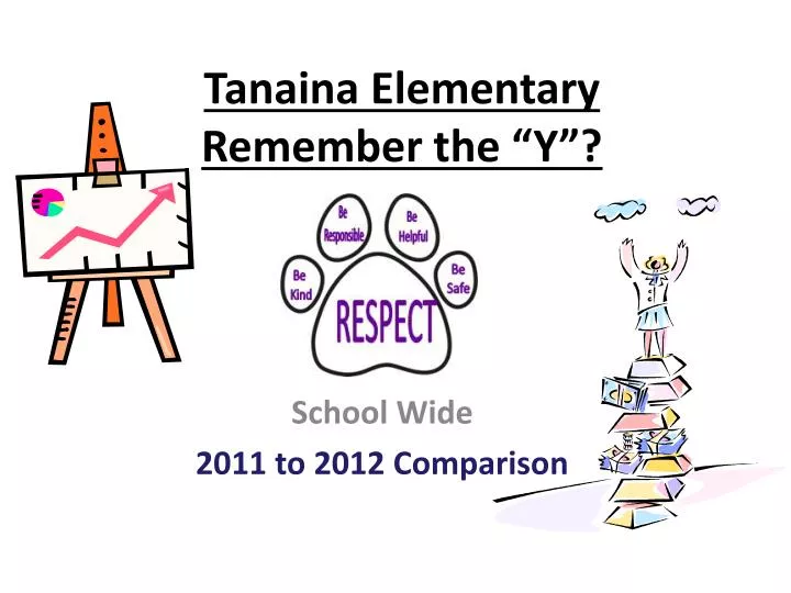 tanaina elementary remember the y