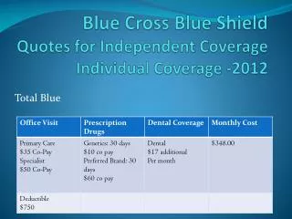 Blue Cross Blue Shield Quotes for Independent Coverage Individual Coverage -2012
