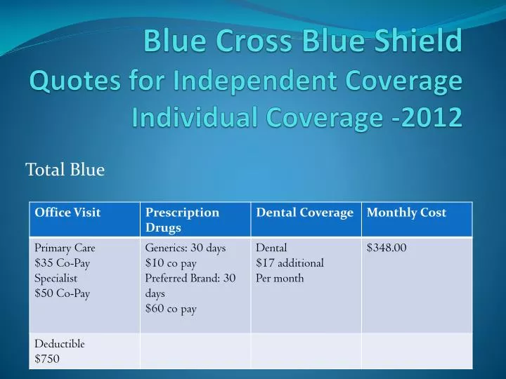 blue cross blue shield quotes for independent coverage individual coverage 2012