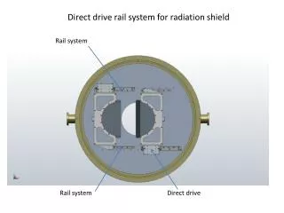 Direct drive rail system for radiation shield