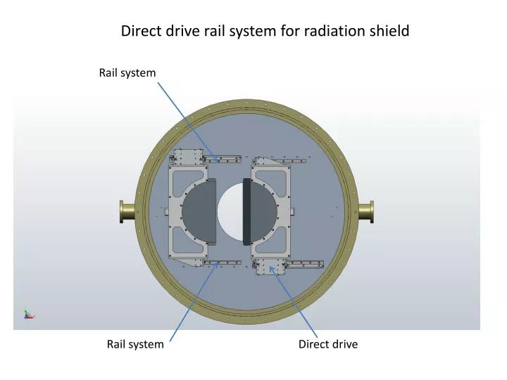 direct drive rail system for radiation shield