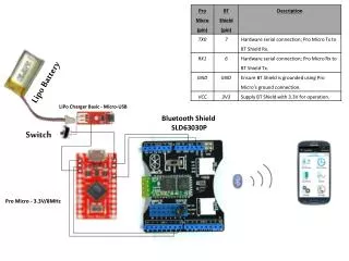 Lipo Battery