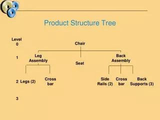 Product Structure Tree