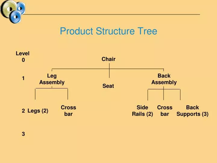 product structure tree