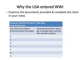 Why the USA entered WWI