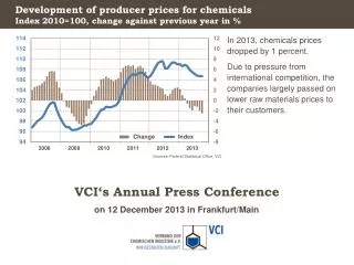 development of producer prices for chemicals