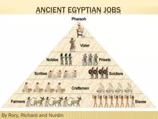 Ancient Egyptian jobs