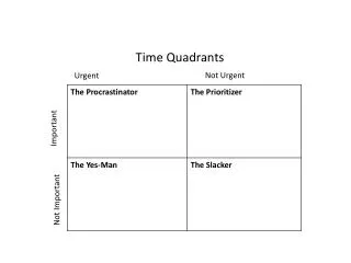 Time Quadrants