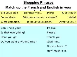 Shopping Phrases Match up the French and English in your book.