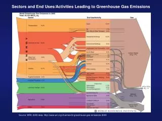 Source: WRI; 2005 data. wri/chart/world-greenhouse-gas-emissions-2005