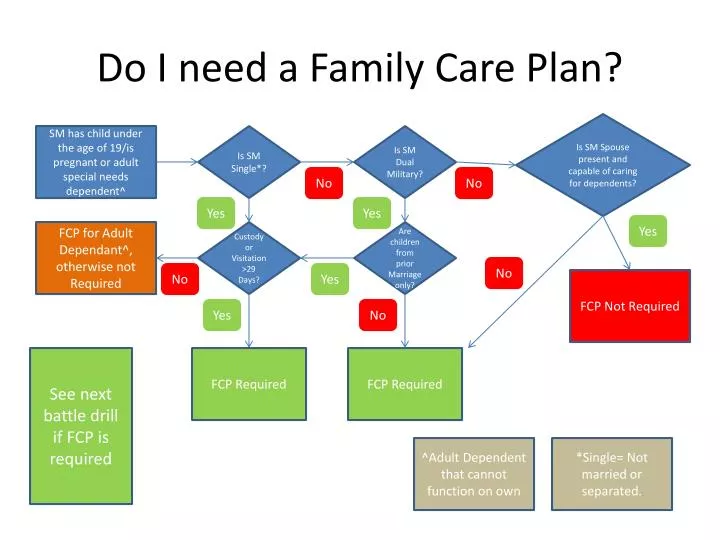 do i need a family care plan