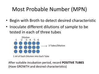 most probable number mpn