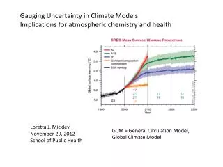 Gauging Uncertainty in Climate Models: Implications for atmospheric chemistry and health